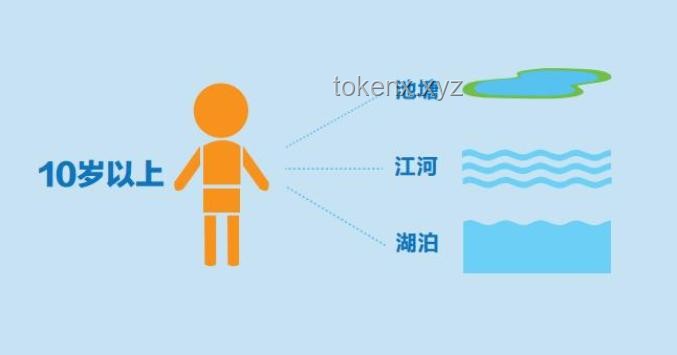 **根据用户反馈迭代，防溺水袖珍求生盒迎来重大升级**