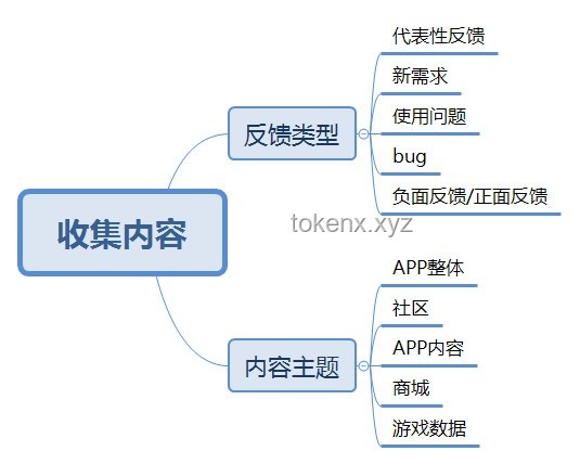 **根据用户反馈迭代，防溺水袖珍求生盒迎来重大升级**